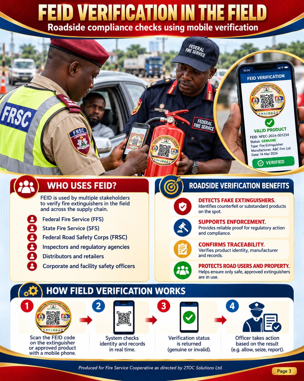 Concept visual of roadside fire extinguisher identity verification by phone