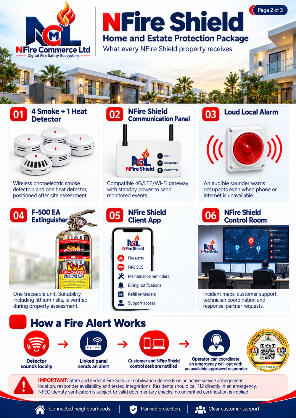 NFire Shield smoke detectors, control unit, mobile interface and extinguisher